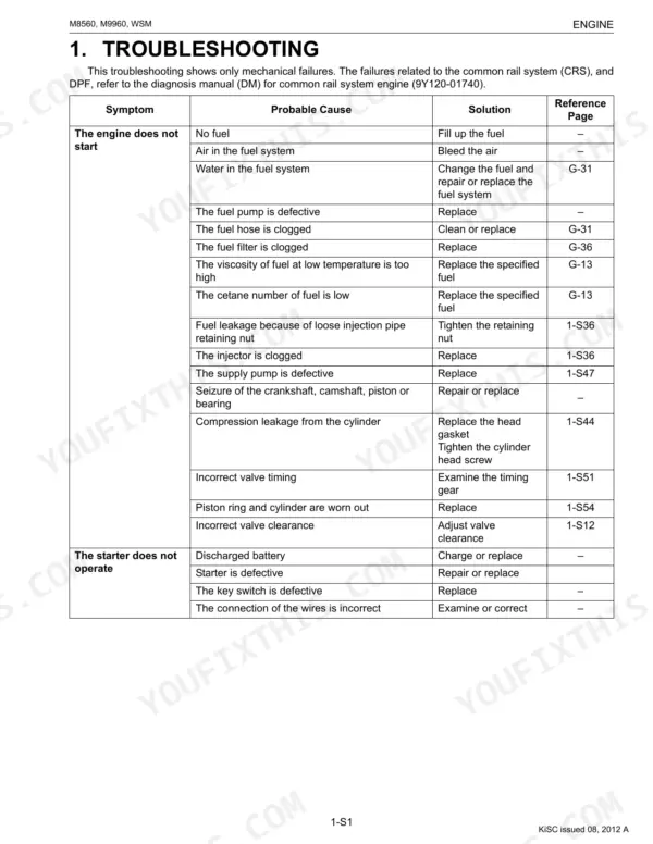 Kubota M8560, M9960 engine troubleshooting table for engine starting issues and starter motor failure causes.