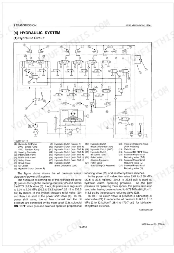 Kubota M90, M110, M120 hydraulic circuit diagram and component list for the transmission power shift system.