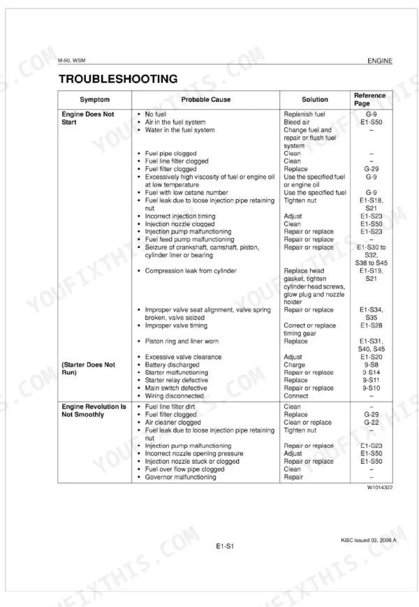 Kubota M90, M110, M120 engine troubleshooting table for starting issues and rough engine operation symptoms.