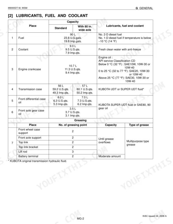 Kubota M9000DT-M table showing capacities and specifications for fuel, coolant, engine oil, transmission, and greasing points.