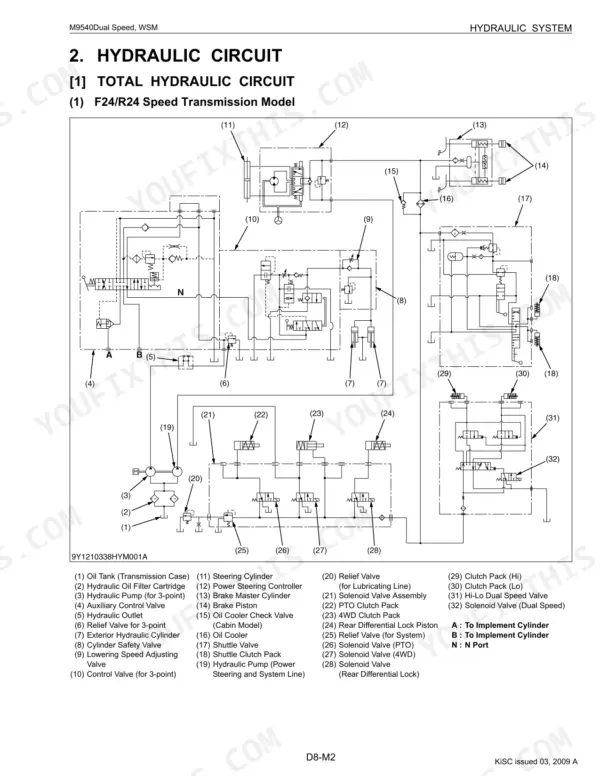 Kubota M9540 Dual Speed total hydraulic circuit diagram showing pumps, valves, and clutch packs with component legend.