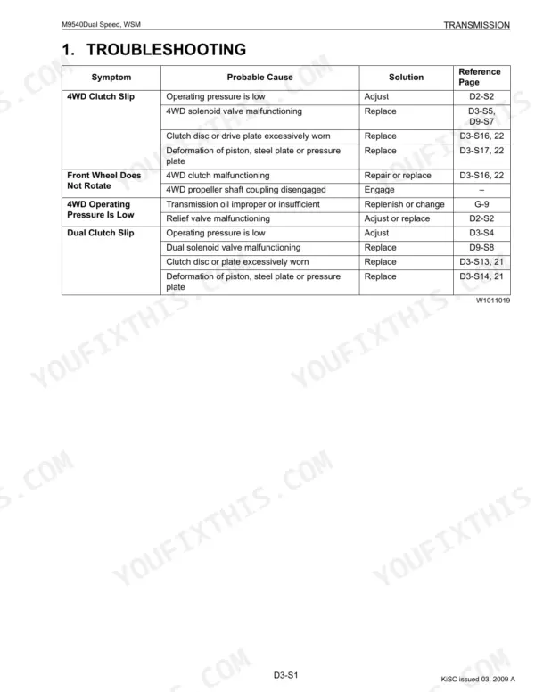 Kubota M9540 Dual Speed transmission troubleshooting table for 4WD clutch, front wheel rotation, and dual clutch slip.