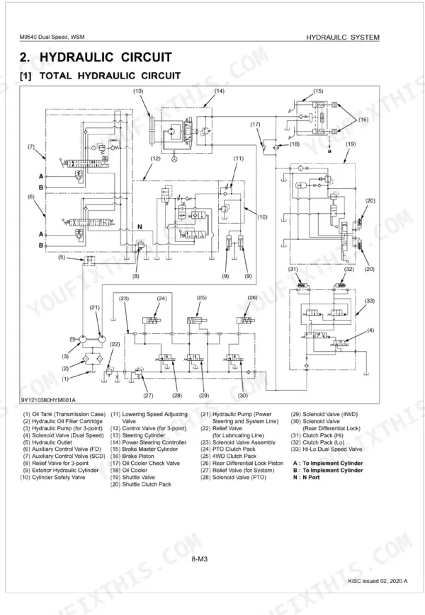 Kubota M9540 Dual Speed total hydraulic circuit diagram with numbered component legend and system flow paths.