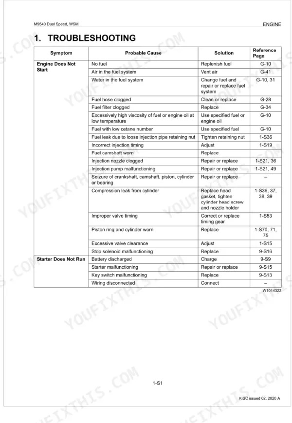 Kubota M9540 Dual Speed engine troubleshooting table for engine start and starter motor failure symptoms.