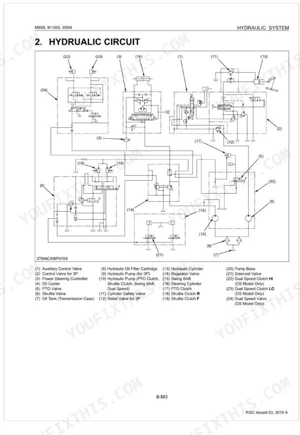 Kubota M95S, M105S hydraulic circuit diagram showing pumps, valves, cylinders, and dual speed clutch components.