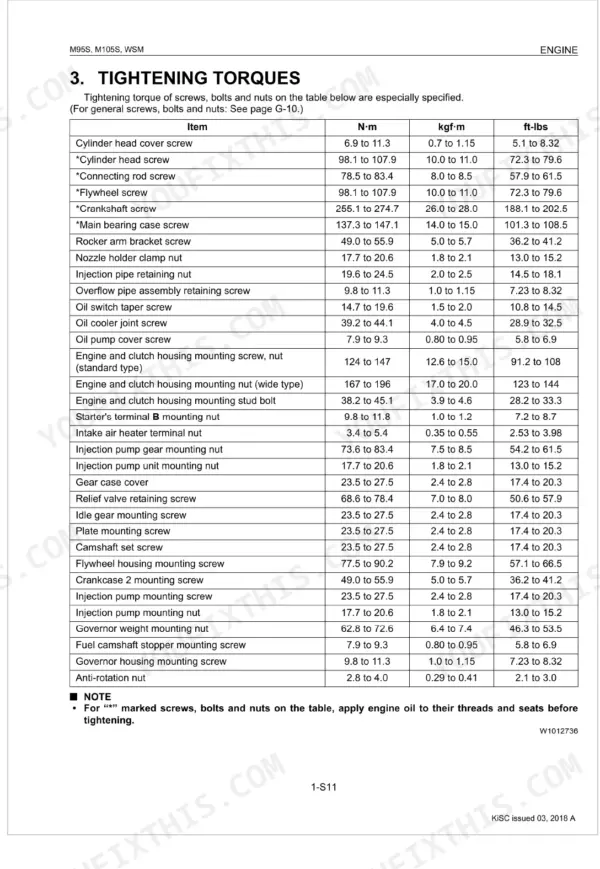 Kubota M95S, M105S engine tightening torque specifications table for cylinder head, flywheel, and injection pump components.