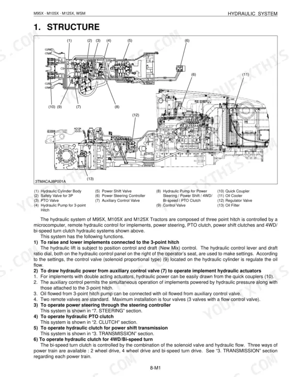 Kubota M95X, M105X, M125X hydraulic system structure diagram showing pump, valves, oil cooler, and filter components.