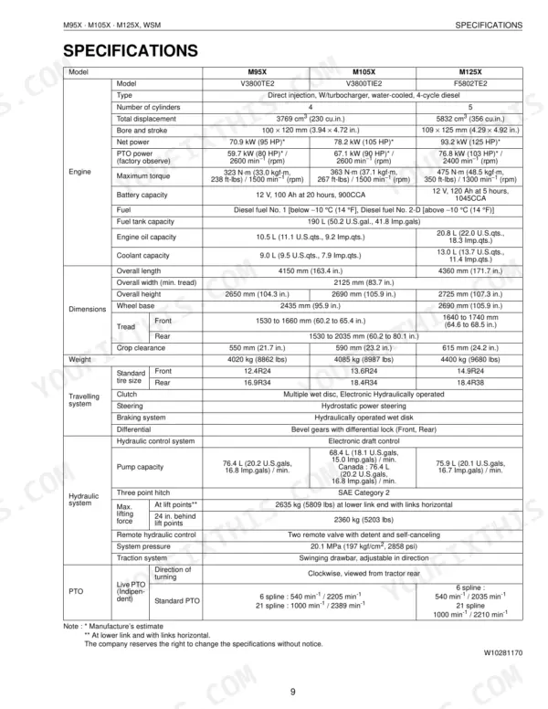 Kubota M95X, M105X, M125X tractor technical specifications table covering engine, dimensions, weight, and hydraulics.