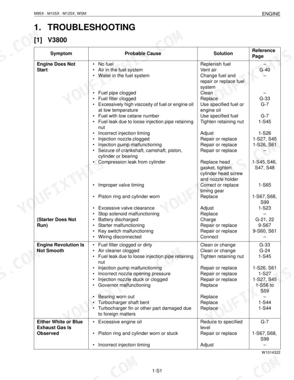Kubota M95X, M105X, M125X V3800 engine troubleshooting table for starting, running, and exhaust issues.
