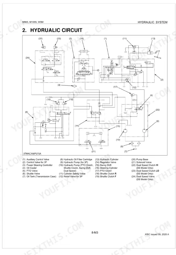 Kubota M96S, M108S, M96SDTM hydraulic circuit diagram showing pumps, valves, cylinders, and oil cooler components.