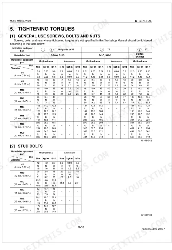 Kubota M96S, M108S, M96SDTM torque specification tables for general use screws, bolts, nuts, and stud bolts.