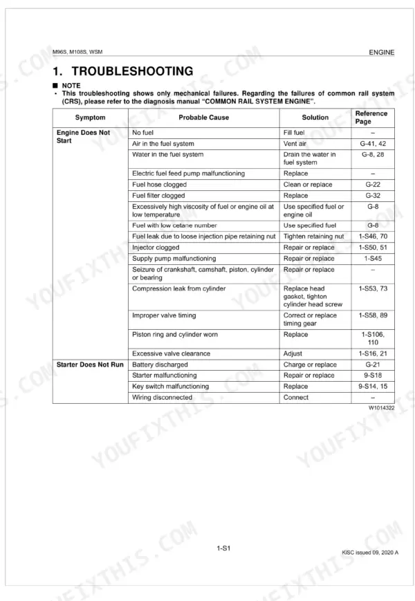Kubota M96S, M108S, M96SDTM troubleshooting table for engine starting and starter motor failure symptoms.