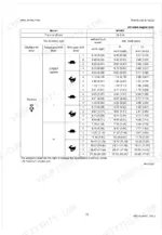 kubota-m96s-m108s-tractor-shop-manual-9y111-00329-specs-24.webp Kubota M96S, M108S traveling speeds specification table for M108S tractor with 18.4-34 rear tires.