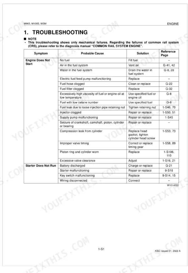 Kubota M96S, M108S troubleshooting table for engine starting issues, listing symptoms, probable causes, and solutions.