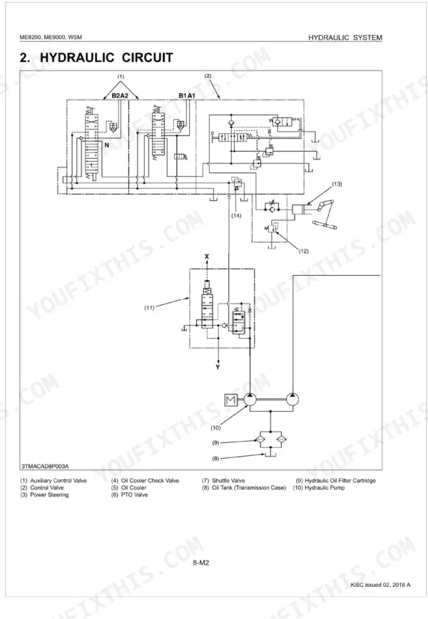 Kubota ME8200, ME9000 hydraulic circuit diagram showing control valves, hydraulic pump, and oil filter components.