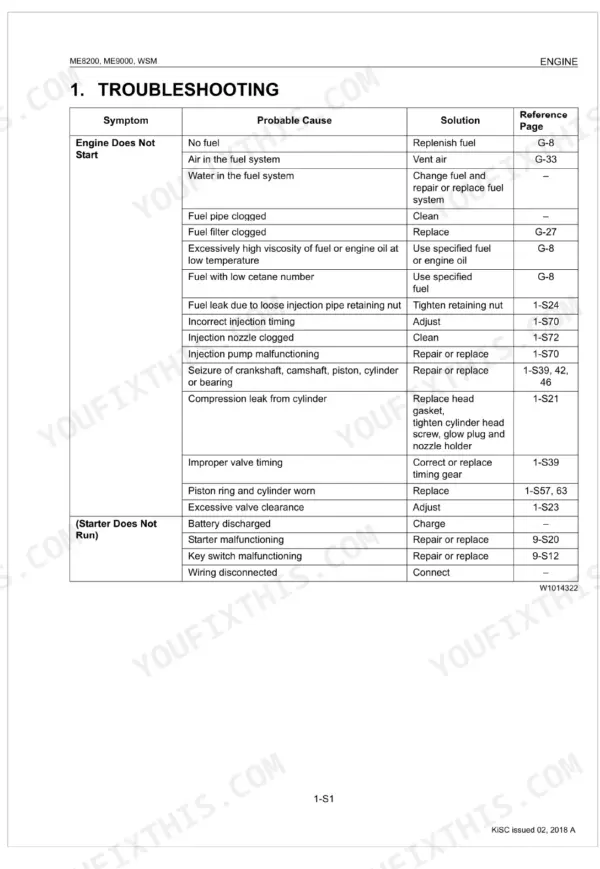 Kubota ME8200, ME9000 engine troubleshooting table for engine does not start and starter does not run symptoms.