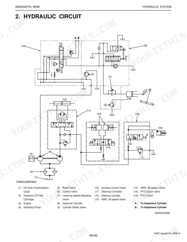 Kubota ME8200DTN hydraulic circuit diagram showing pumps, control valves, steering cylinder, and PTO clutch system.