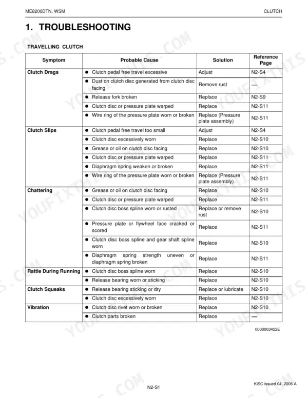 Kubota ME8200DTN troubleshooting table for travelling clutch symptoms, probable causes, and repair solutions.
