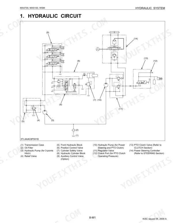 Kubota MX4700, MX5100 hydraulic circuit diagram showing pumps, control valves, and power steering controller components.