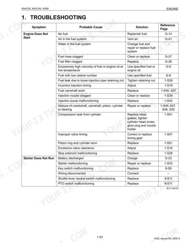 Kubota MX4700, MX5100 engine troubleshooting table for Engine Does Not Start and Starter Does Not Run symptoms.