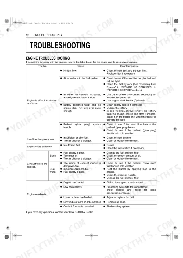 Kubota MX4800, MX5200, MX5800 engine troubleshooting table listing causes and countermeasures for starting and performance issues.