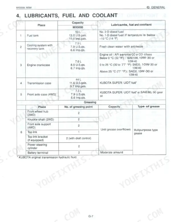 Kubota MX5000 service manual table listing lubricant, fuel, coolant capacities, and greasing points for maintenance.
