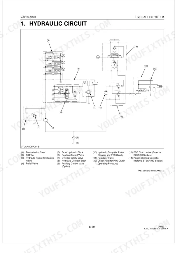 Kubota MX5100, MX5100HST hydraulic circuit diagram showing pumps, control valves, and steering controller components.