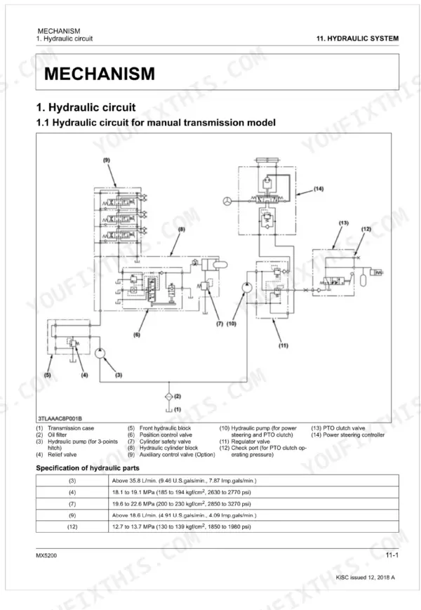 Kubota MX5200 manual transmission hydraulic circuit diagram, component list, and hydraulic parts specifications table.