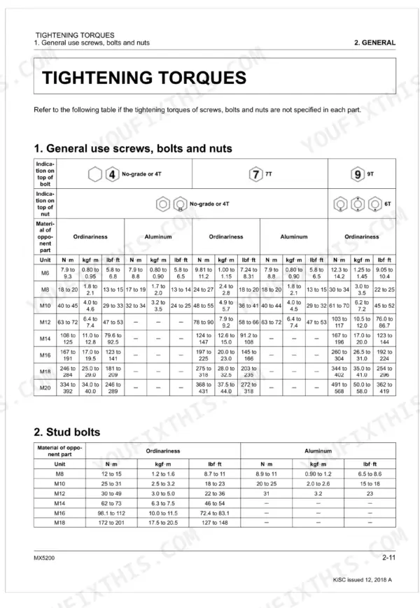 Kubota MX5200 general tightening torque specifications table for screws, bolts, nuts, and stud bolts by grade and size.
