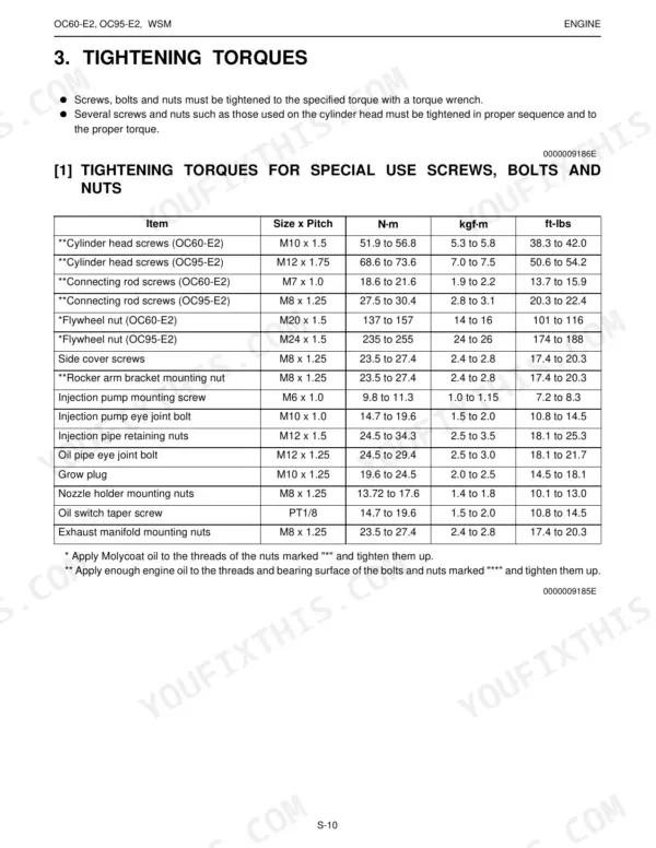 Kubota OC60-E2, OC95-E2 engine tightening torque specifications table for special screws, bolts, and nuts.