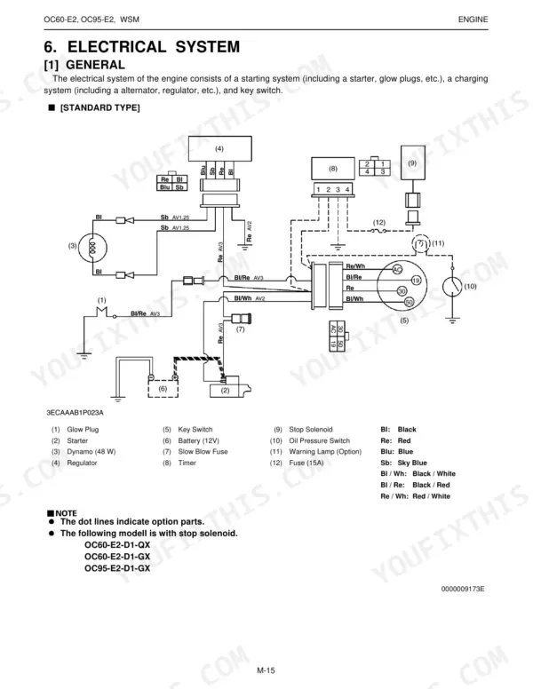 Kubota OC60-E2, OC95-E2 electrical system wiring diagram showing starter, glow plug, battery, and key switch components.