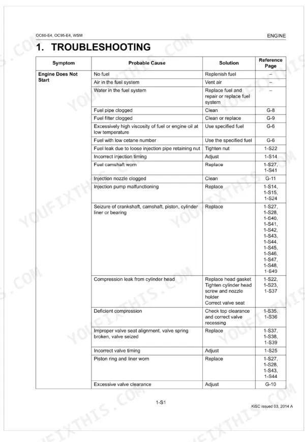 Kubota OC60-E4, OC95-E4 troubleshooting table for engine that does not start, listing causes and solutions.
