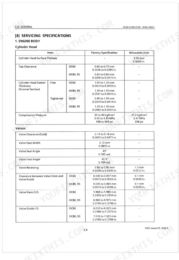Kubota OC60, OC80, OC95 engine body servicing specifications table for cylinder head and valve clearances and limits.