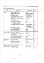 Kubota OC60, OC80, OC95 troubleshooting table for engine starting, performance, and exhaust smoke issues.