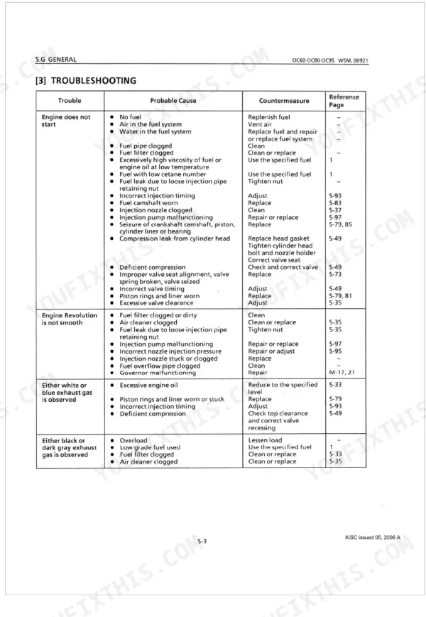 Kubota OC60, OC80, OC95 troubleshooting table for engine starting, performance, and exhaust smoke issues.