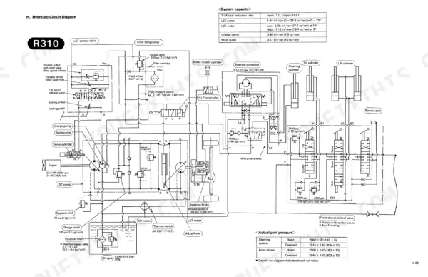 Kubota R310(B), R410(B) hydraulic circuit diagram with system capacity and actual port pressure tables.