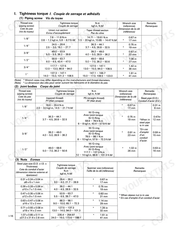 Kubota R310(B), R410(B) service manual torque specification tables for piping screws, joint bodies, and nuts.