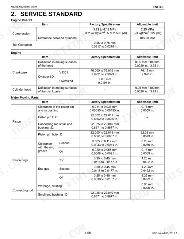 Kubota R320S, R320S(B) engine service standard table showing compression, piston, and connecting rod specifications.