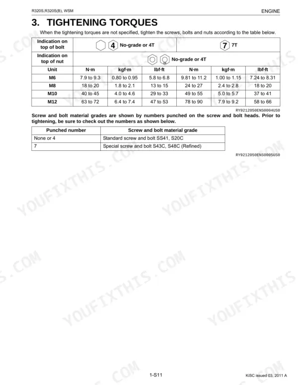 Kubota R320S, R320S(B) engine tightening torque specifications table for M6, M8, M10, and M12 bolts by material grade.