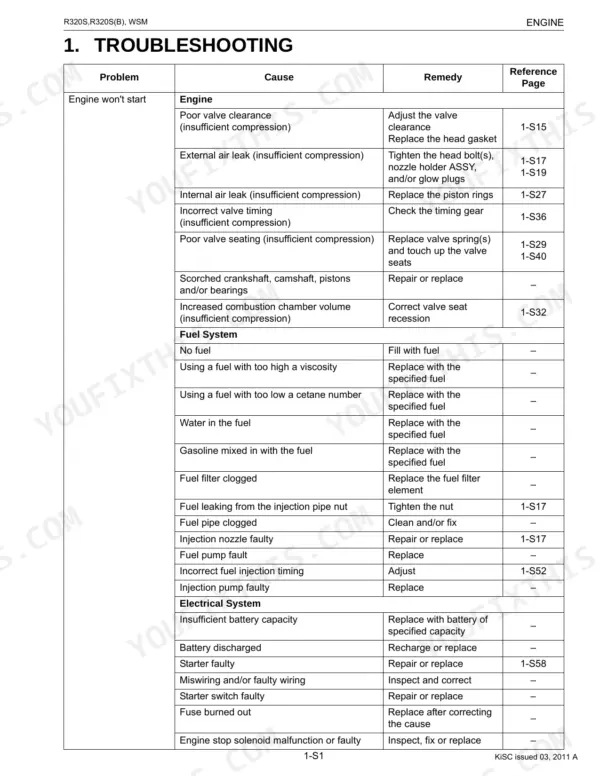Kubota R320S, R320S(B) engine troubleshooting table for engine won't start, covering fuel and electrical systems.
