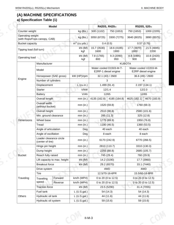 Kubota R420α, R520α, R420S, R520S machine specification table covering engine, dimensions, bucket, and traveling data.