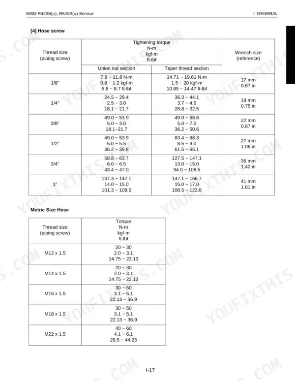 Kubota R420α, R520α, R420S, R520S service manual hose screw and metric hose tightening torque specification tables.