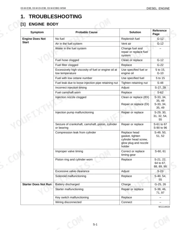 Kubota R420α, R520α, R420S, R520S troubleshooting table for engine body, covering start and starter issues.