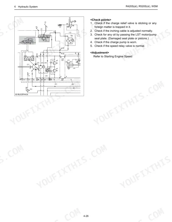 Kubota R420S, 520S, R420α, 520α hydraulic system diagram, charge relief valve check points, and adjustment procedures.