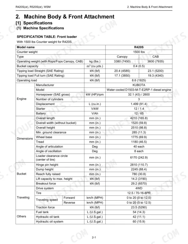 Kubota R420S, 520S, R420α, 520α machine specifications table for front loader, engine, dimensions, and bucket data.