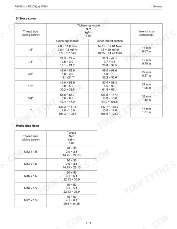 Kubota R420S, 520S, R420α, 520α torque specification tables for hose screws and metric size hose piping connections.