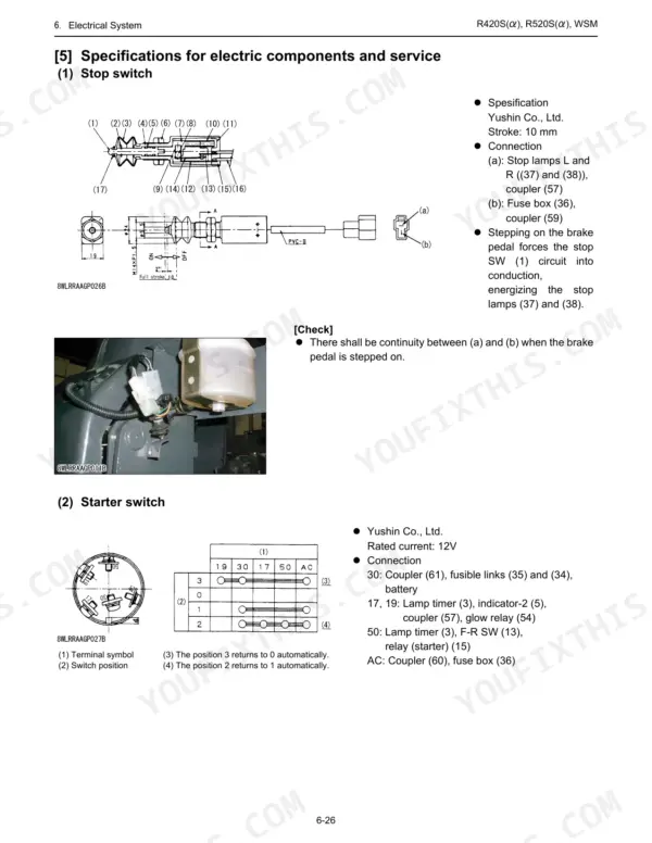 Kubota R420S, 520S, R420α, 520α electrical system diagrams for stop switch and starter switch specifications.
