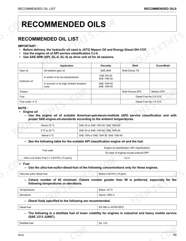 Kubota R430 recommended oil list, fuel specifications, and viscosity tables for engine, hydraulic, and gear oil.