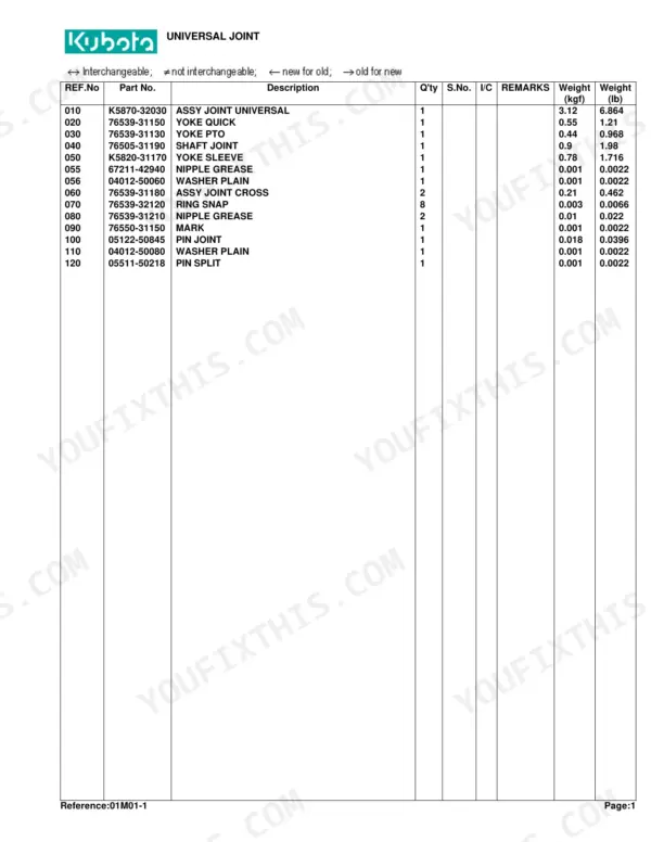 Kubota RC72-29A parts list table for Universal Joint components including yokes, grease nipples, and joint assemblies.