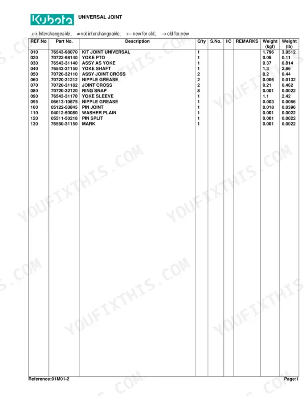 Kubota RC72-36A, RC72-29, RC72-29A parts list for universal joint assembly, including part numbers and descriptions.